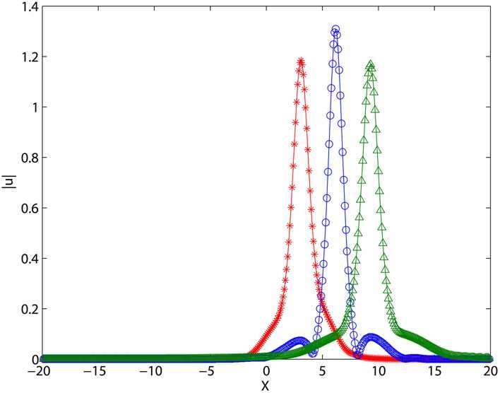 Figure 2