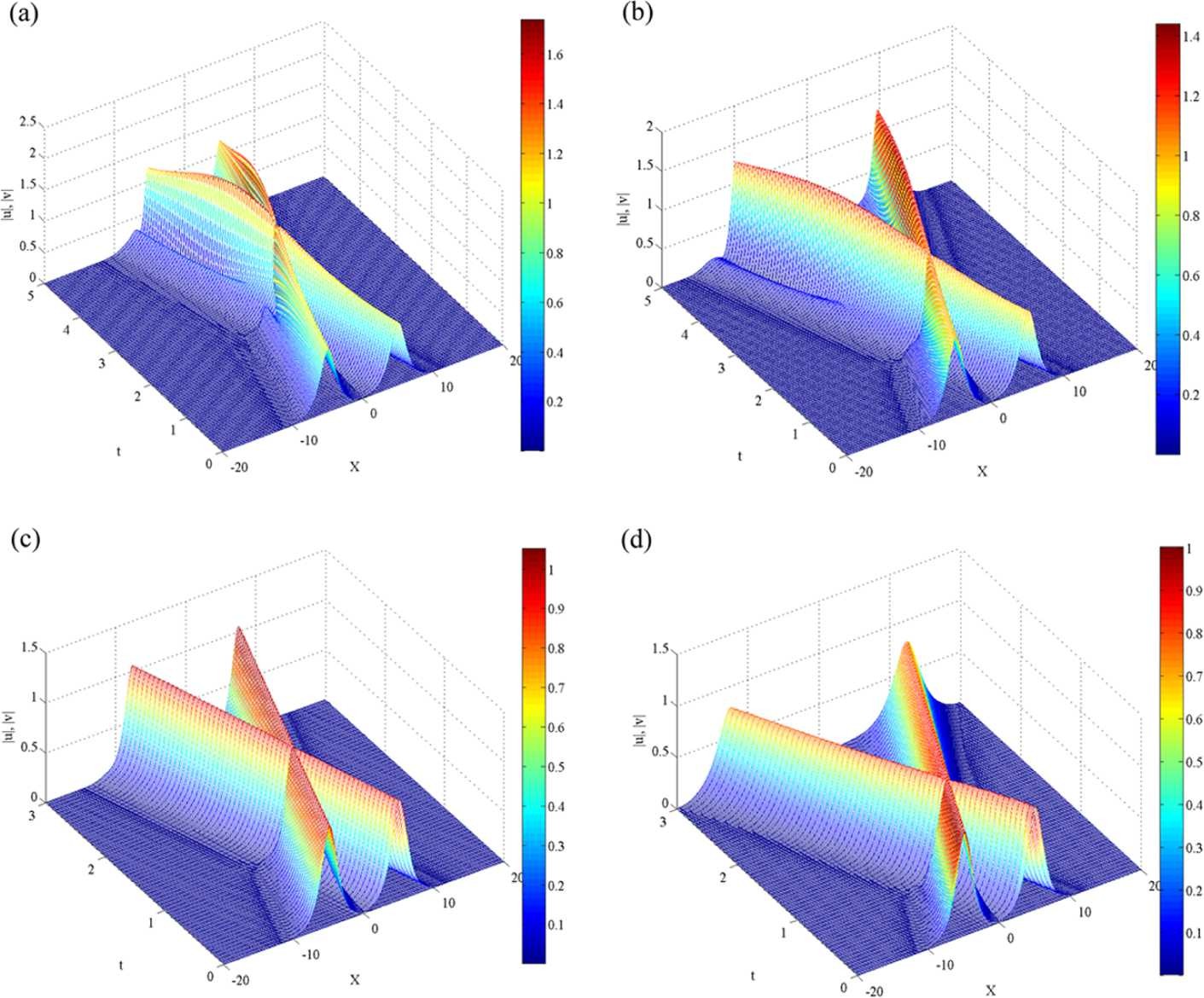 Figure 3