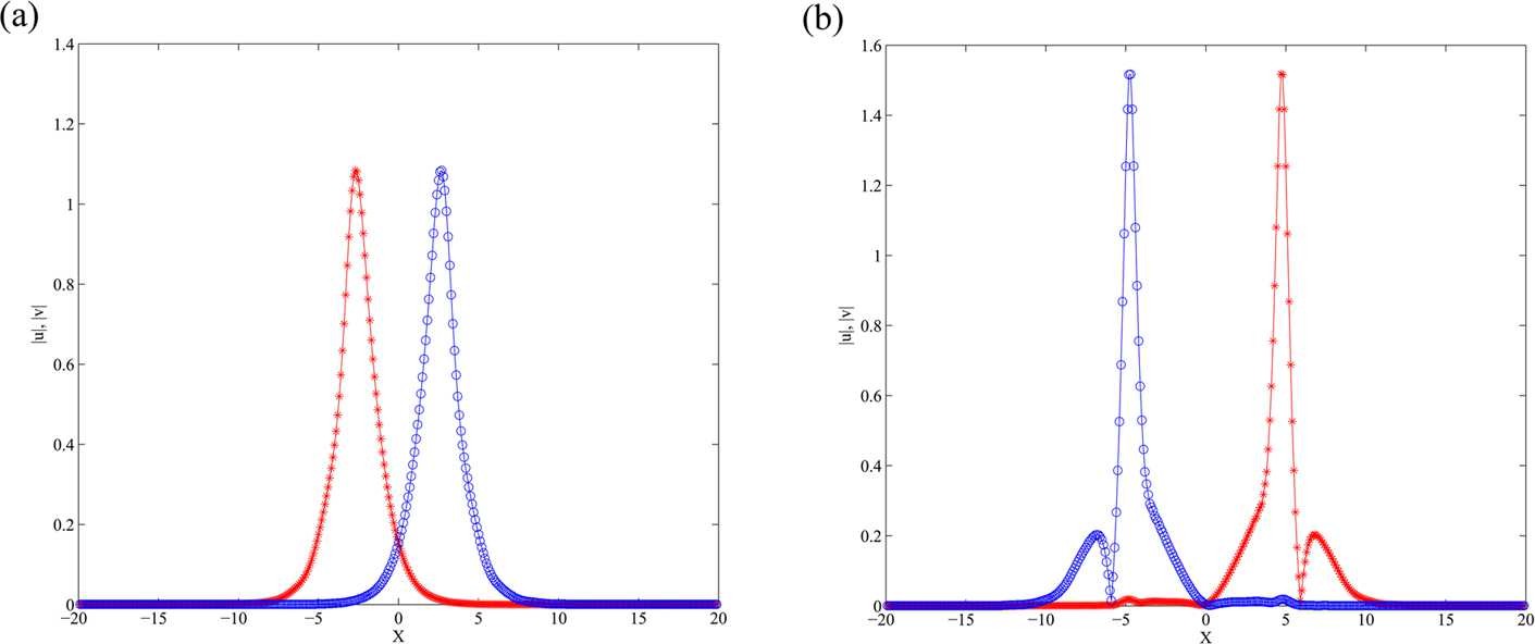 Figure 4