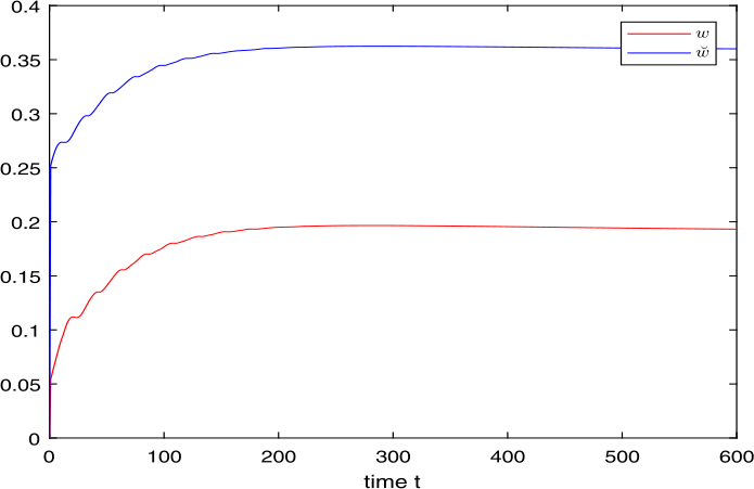 Figure 10