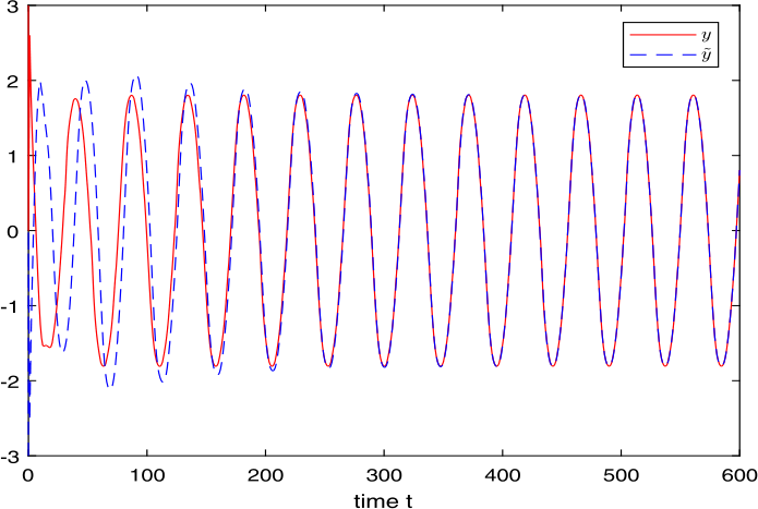 Figure 7