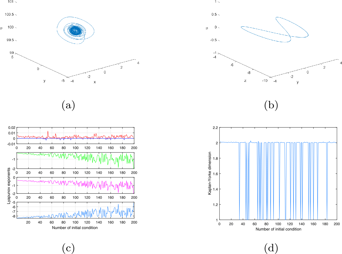 Figure 4