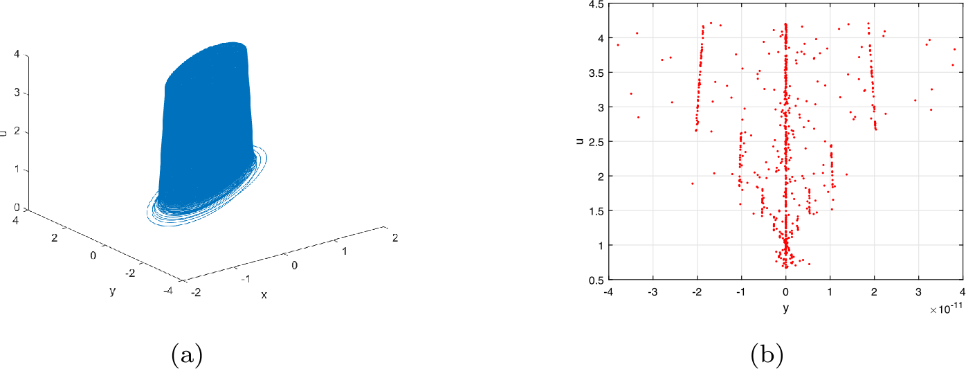 Figure 5