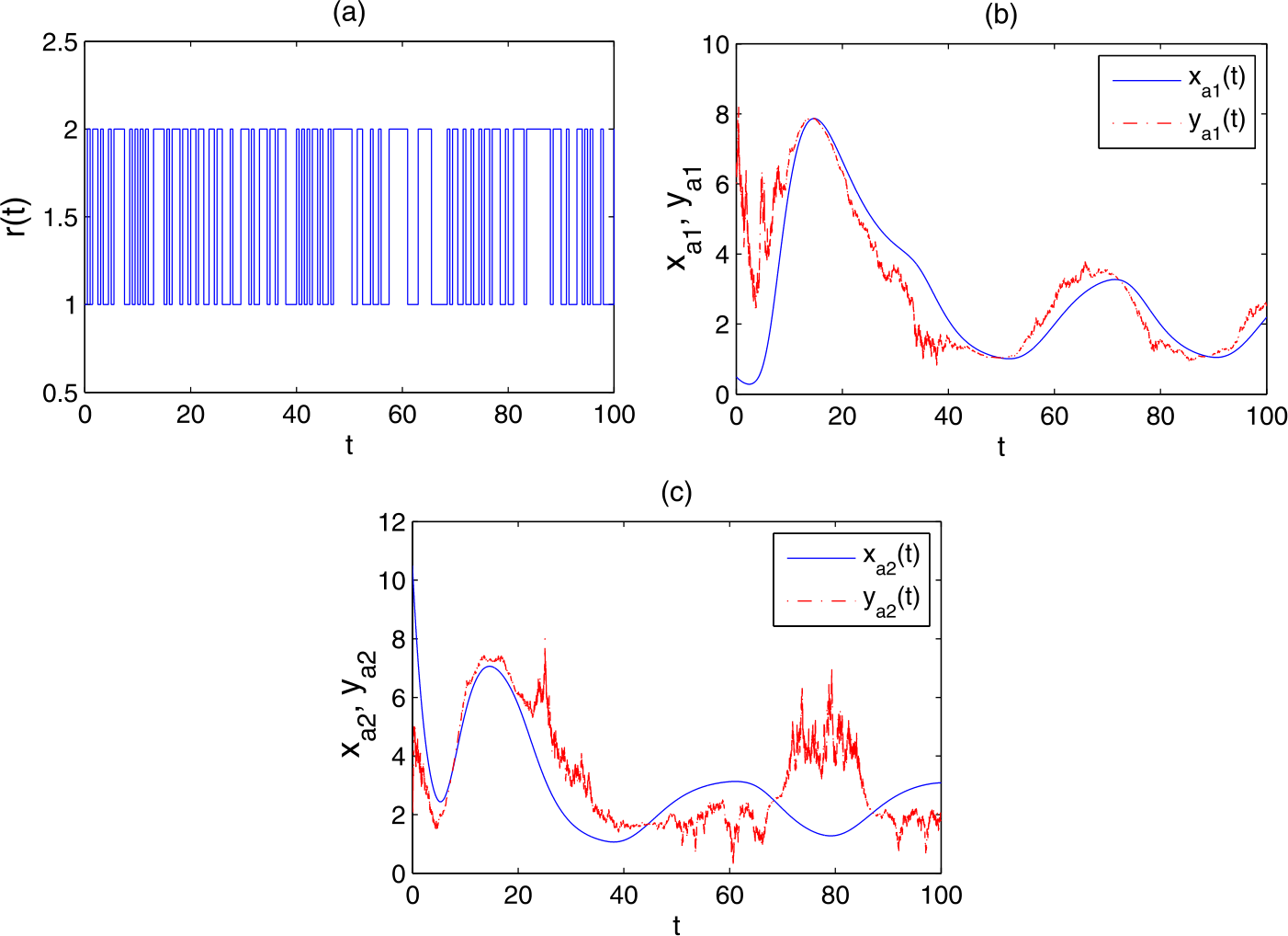 Figure 1