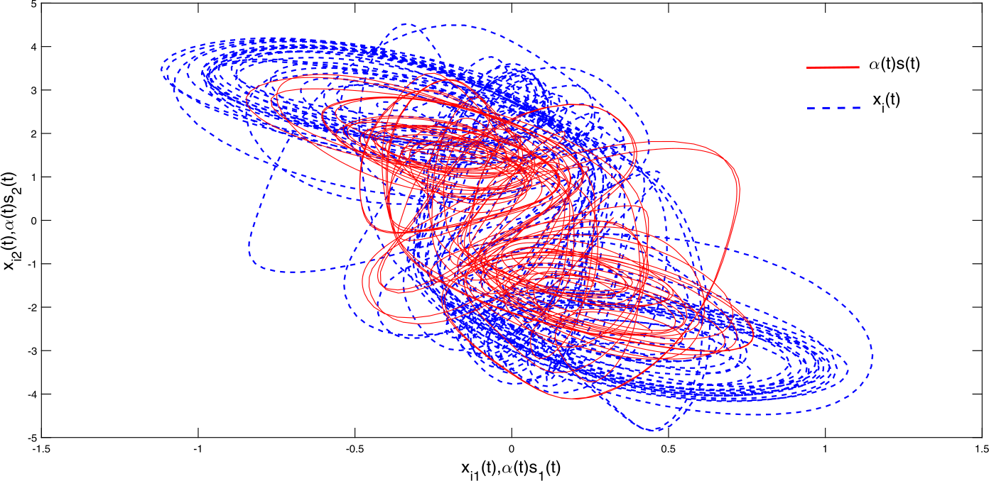 Figure 10