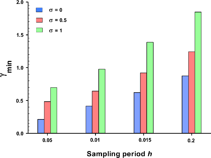 Figure 3