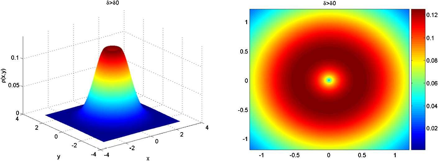 Figure 6