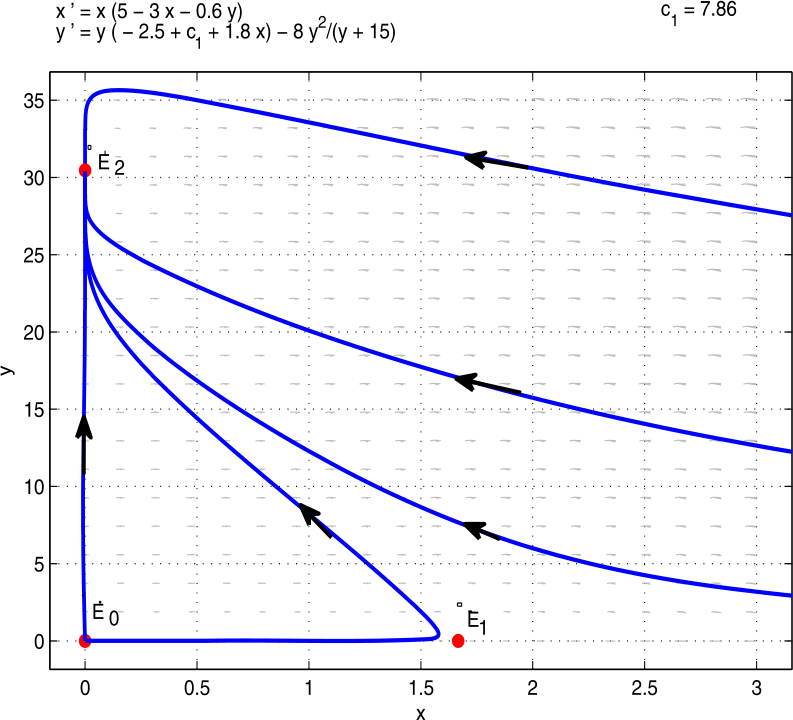 Figure 10