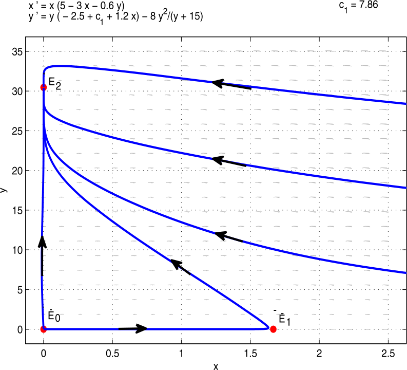 Figure 6