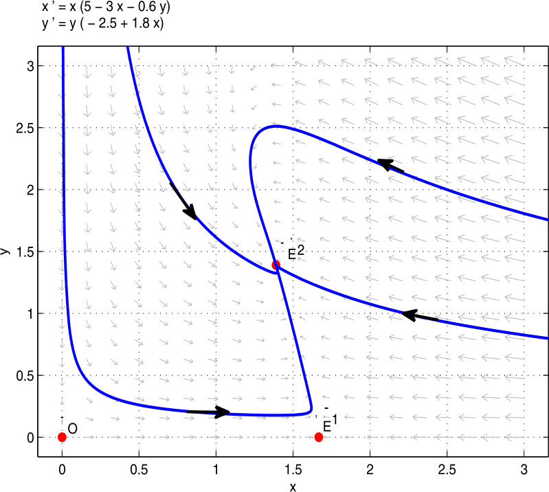 Figure 7