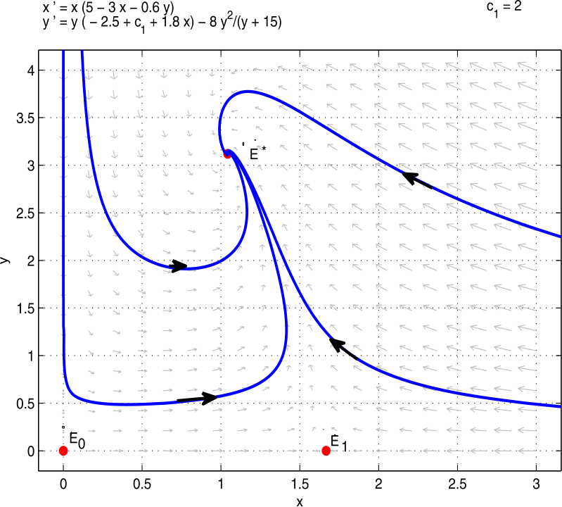 Figure 8