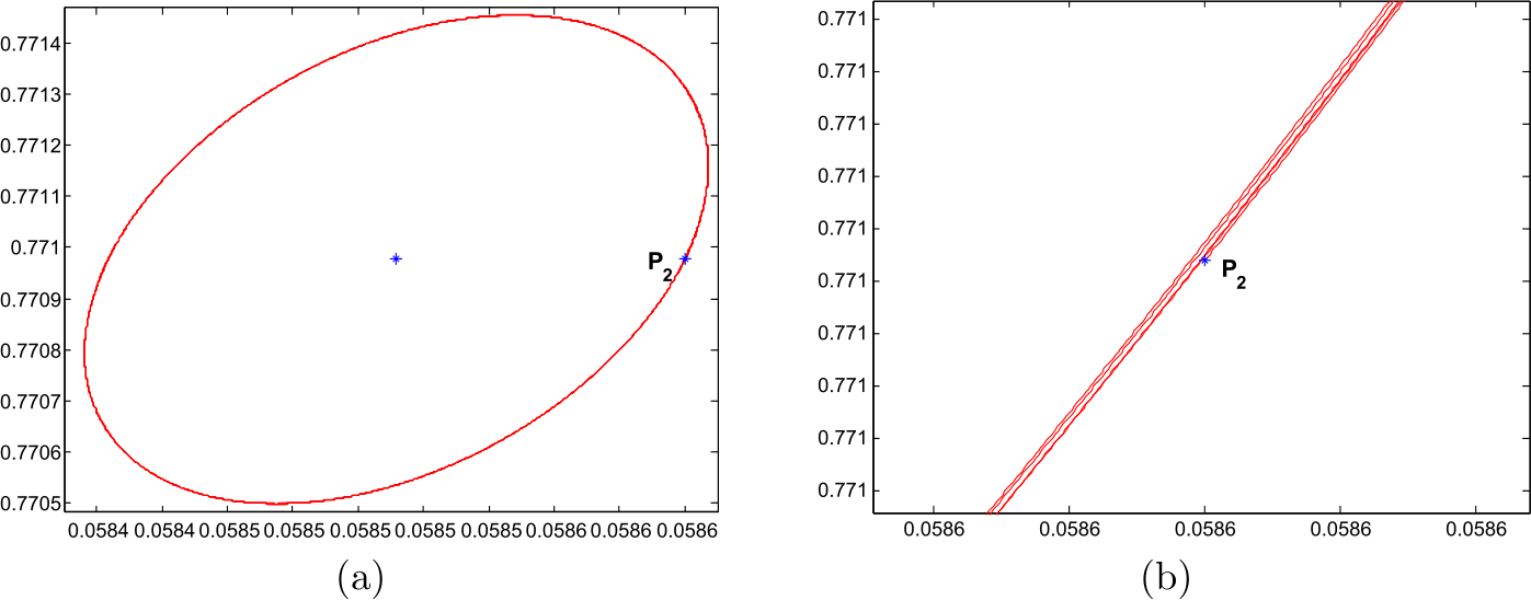 Figure 2