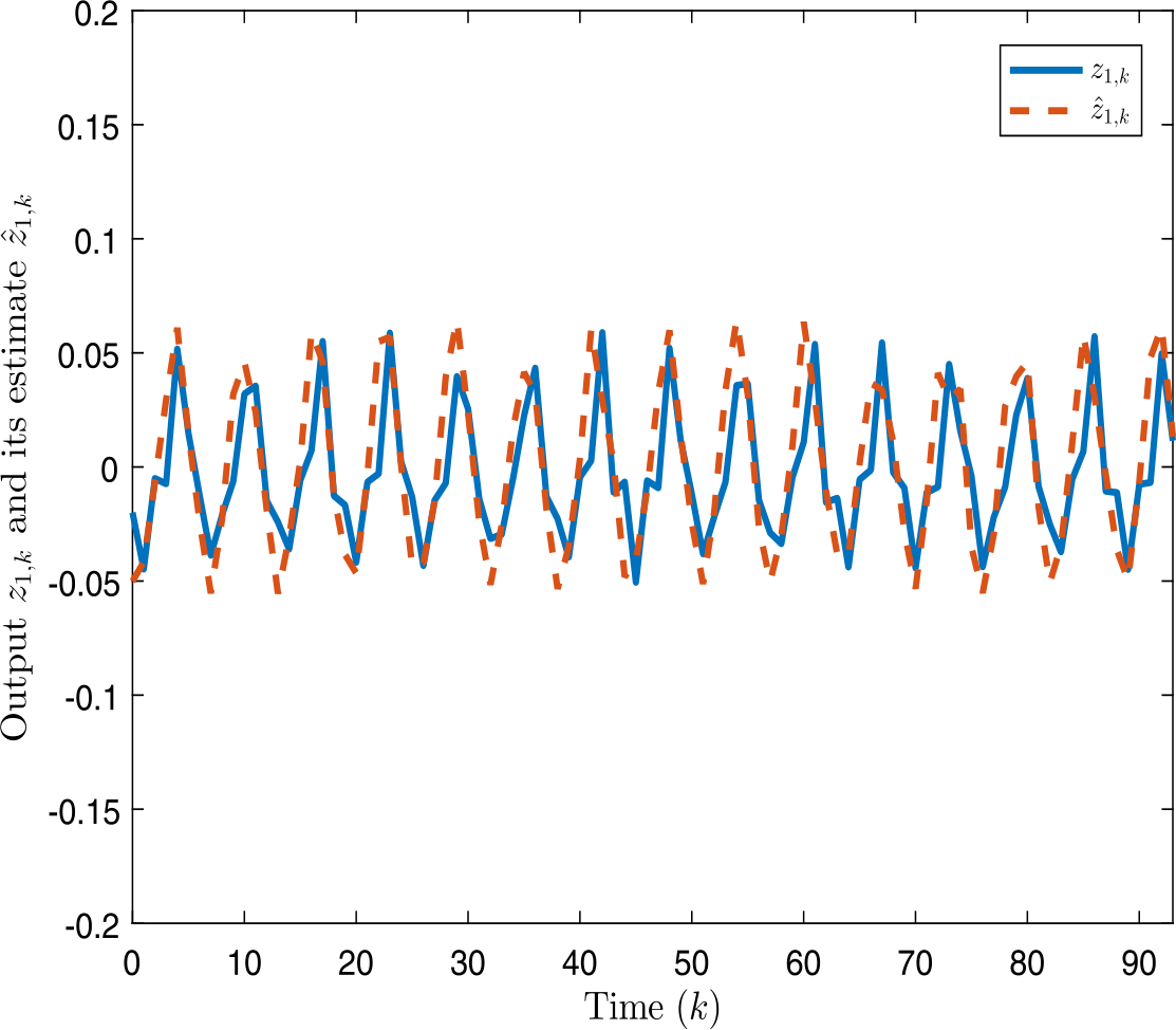 Figure 1