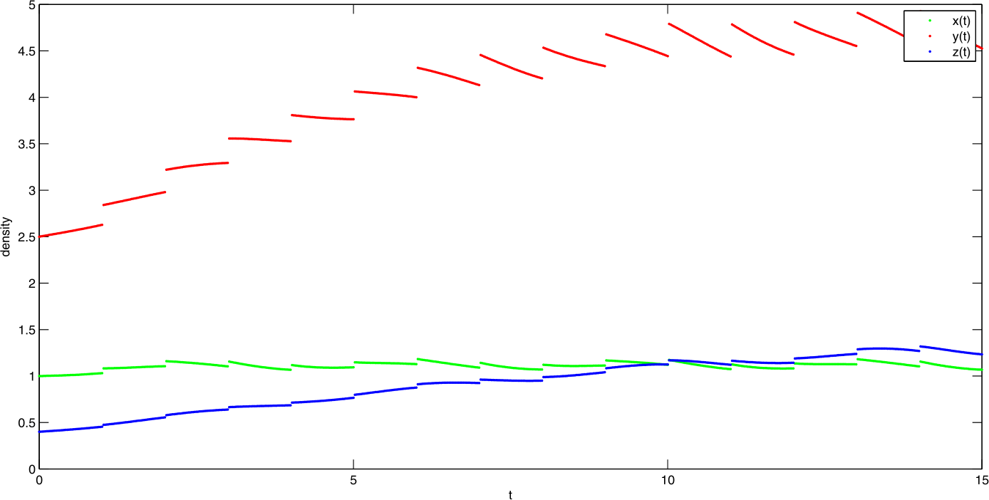 Figure 1