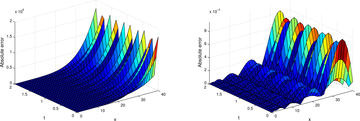 Figure 6