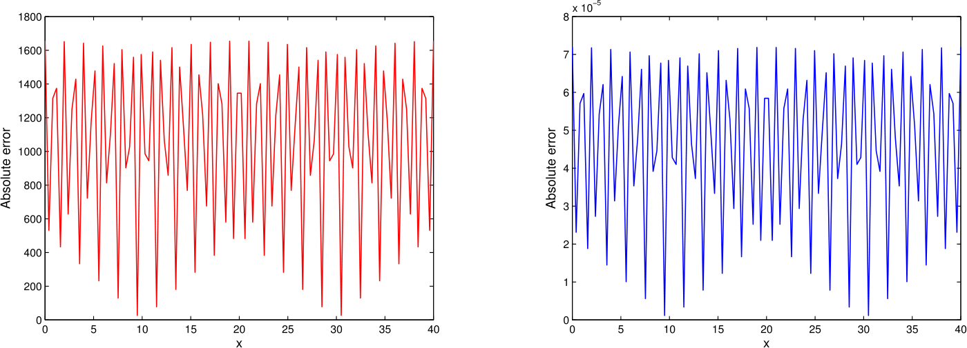 Figure 7