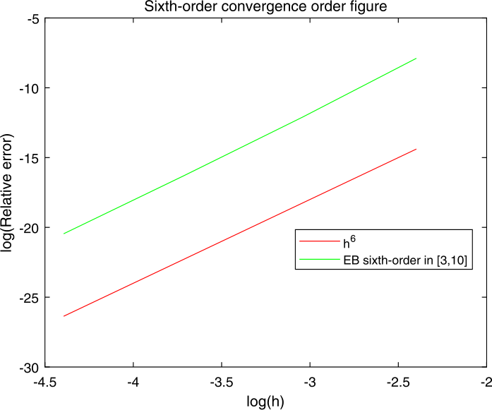 Figure 1