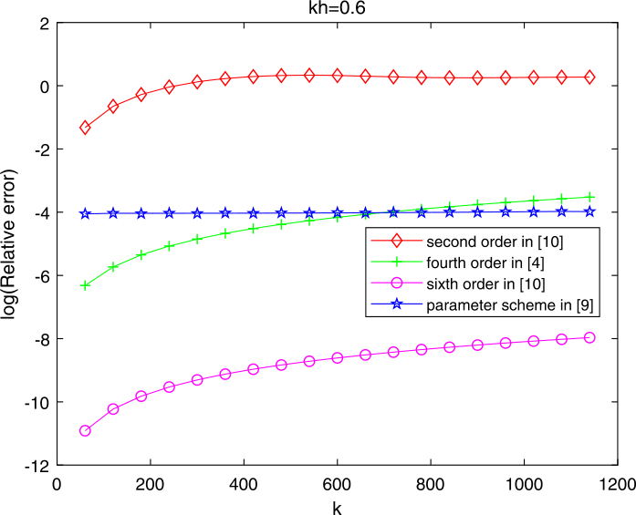 Figure 2