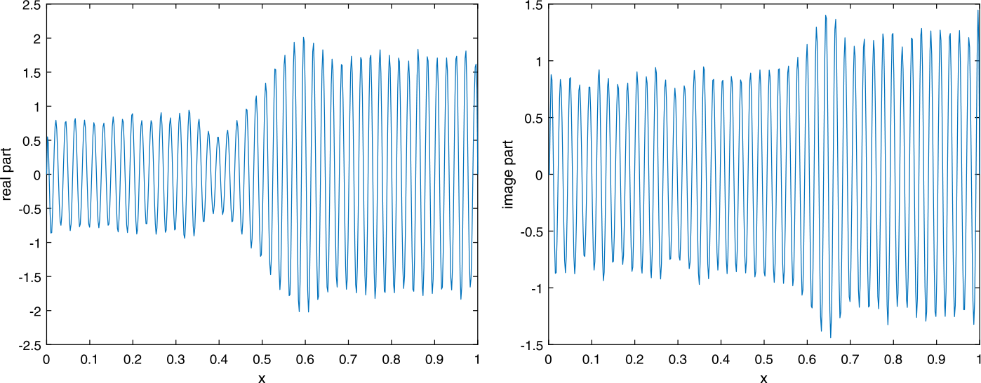 Figure 3