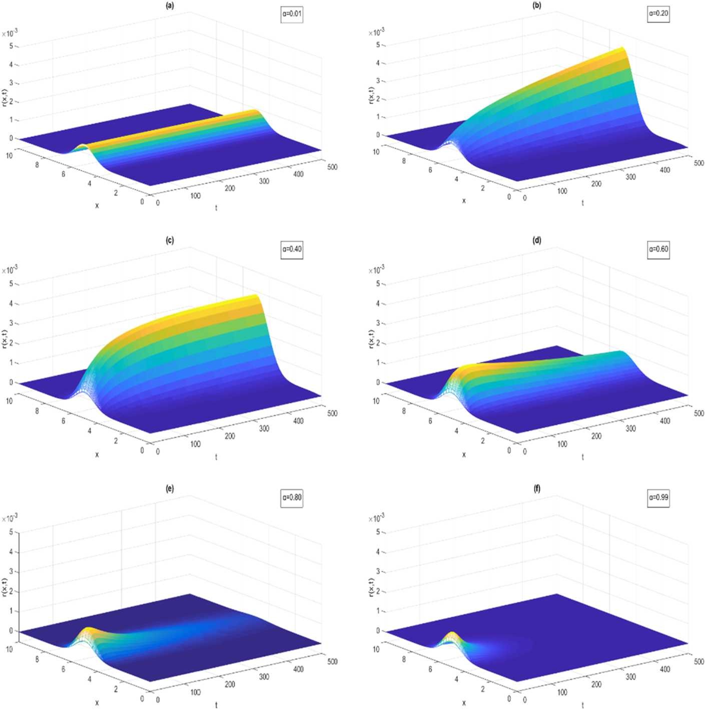 Figure 5