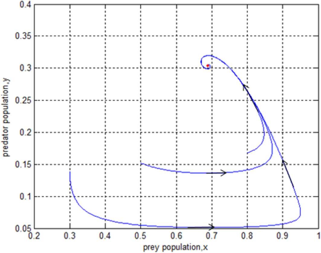 Figure 3