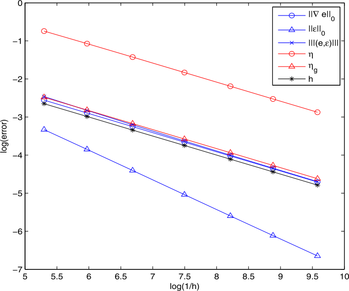 Figure 2