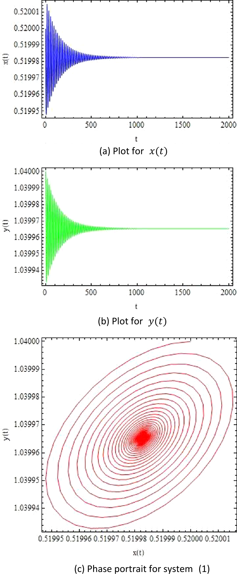 Figure 1