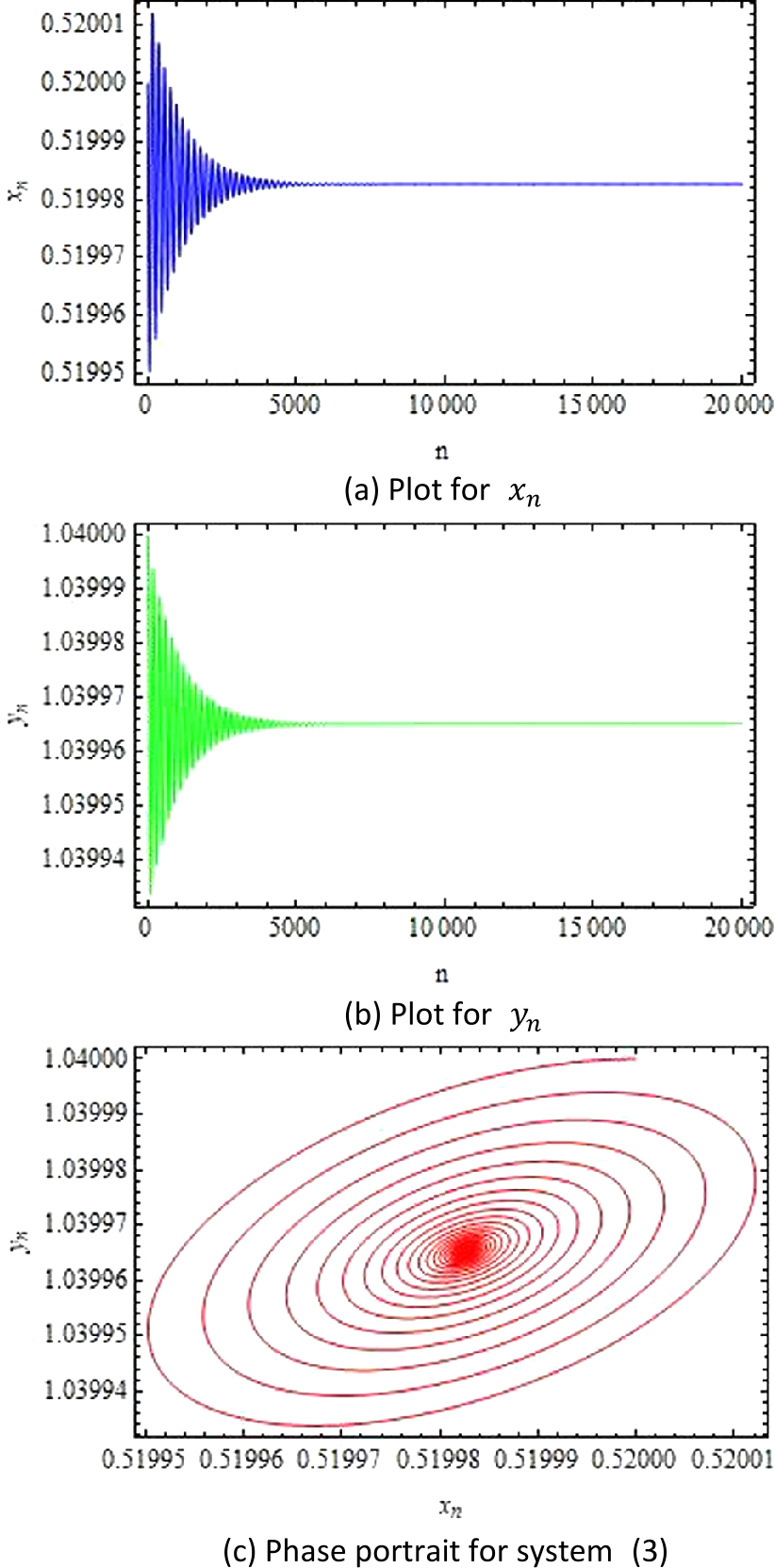 Figure 3