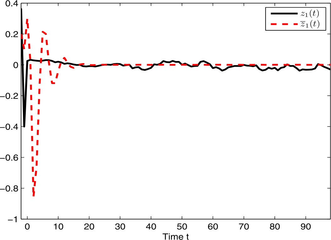 Figure 1