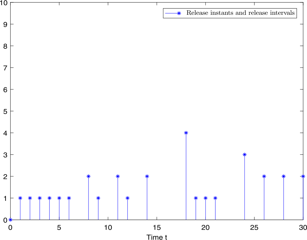 Figure 9