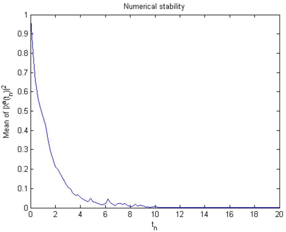 Figure 7