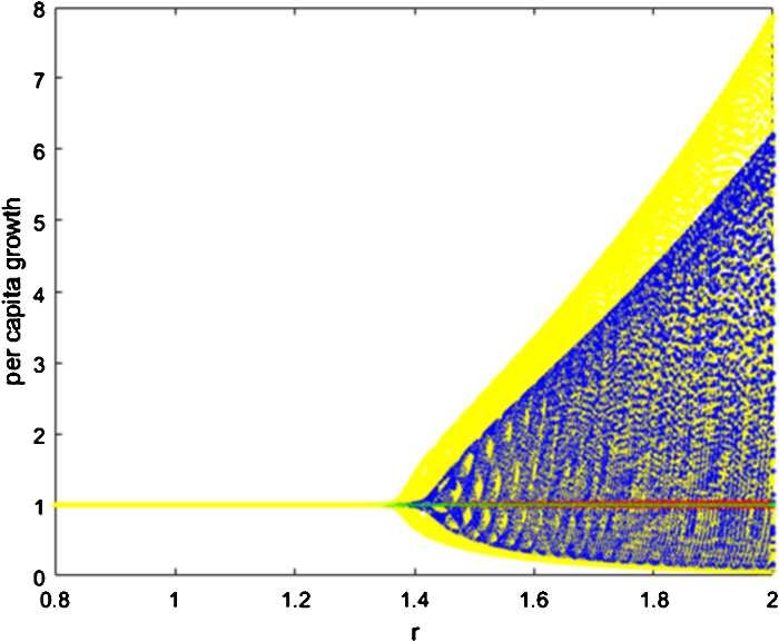 Figure 4