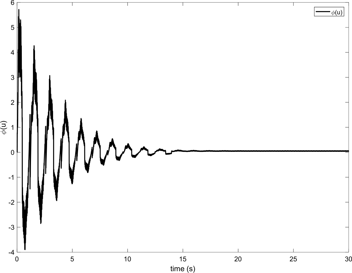 Figure 11