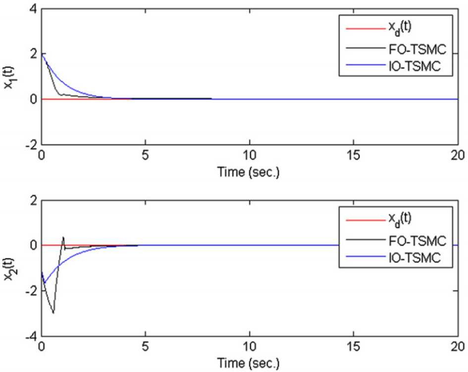 Figure 4