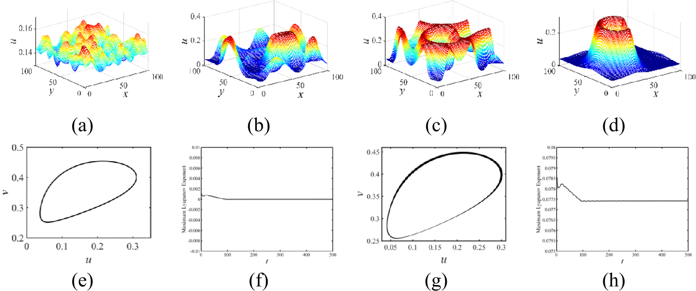 Figure 7