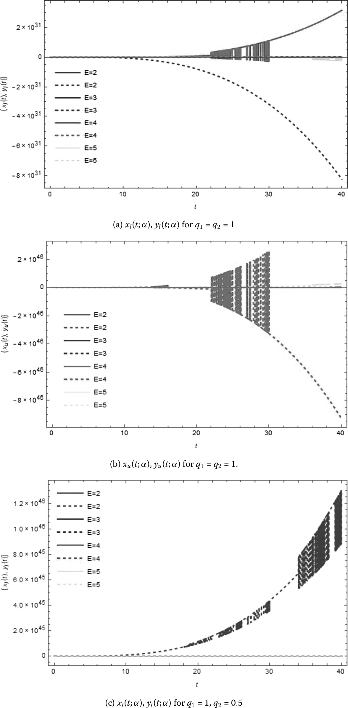 Figure 4