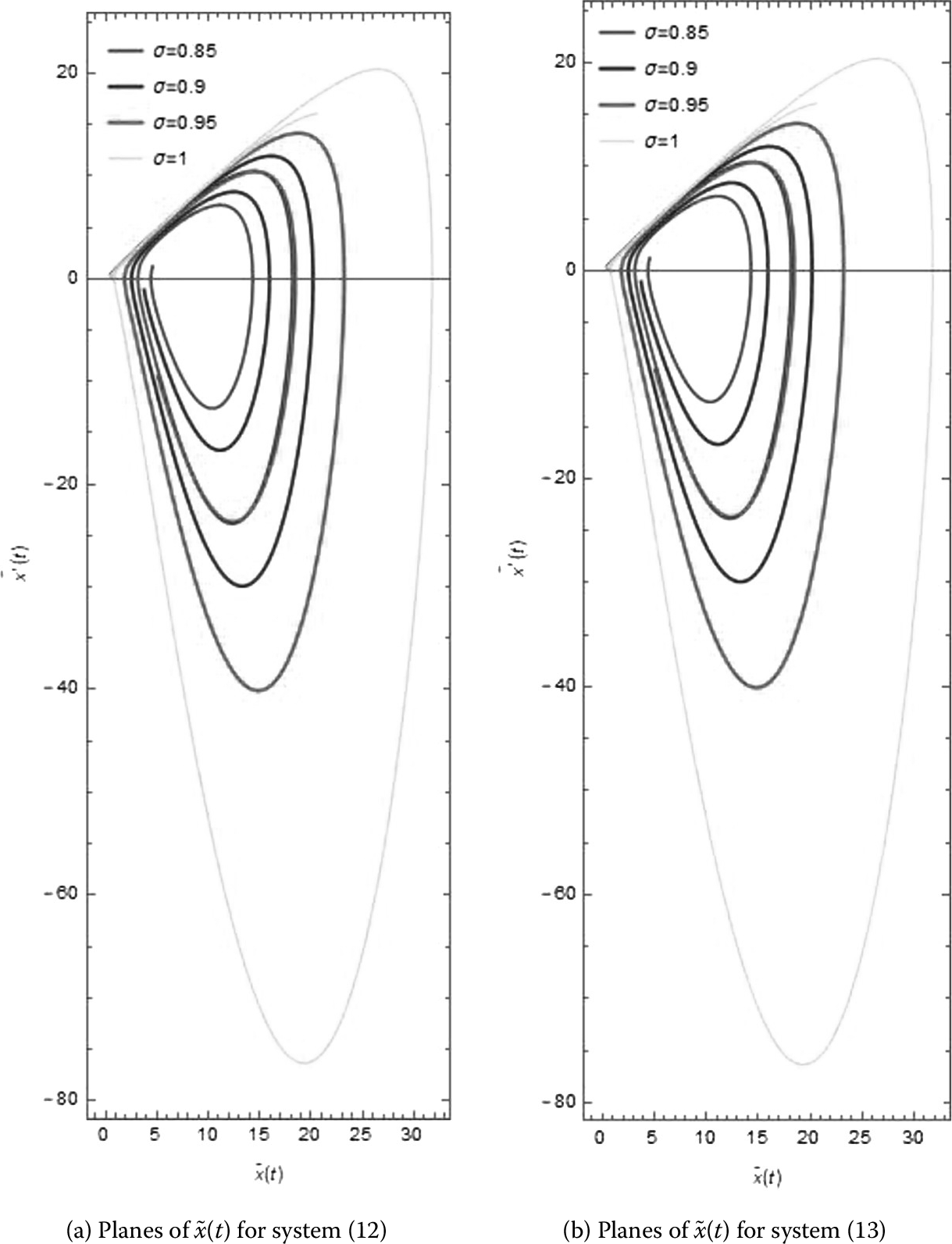 Figure 6