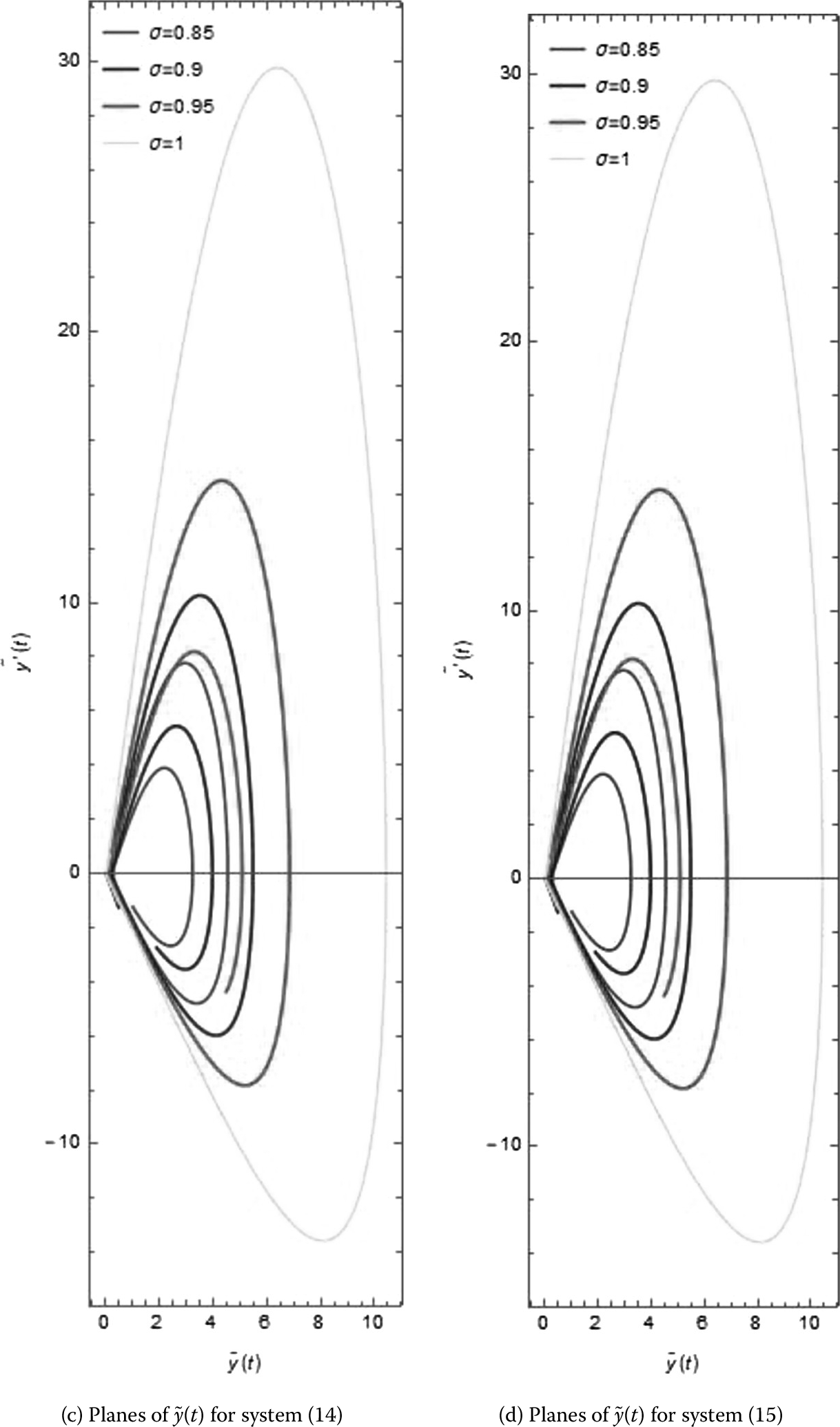 Figure 7