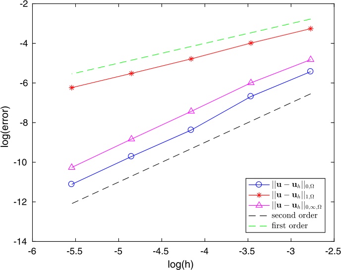 Figure 5