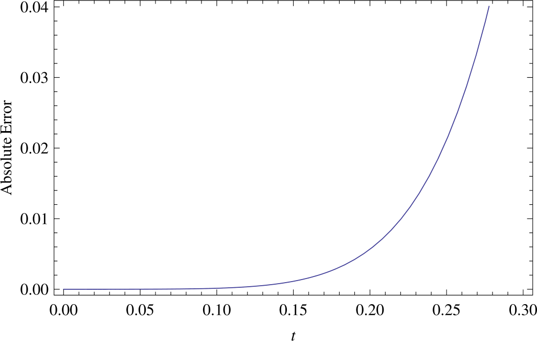 Figure 10