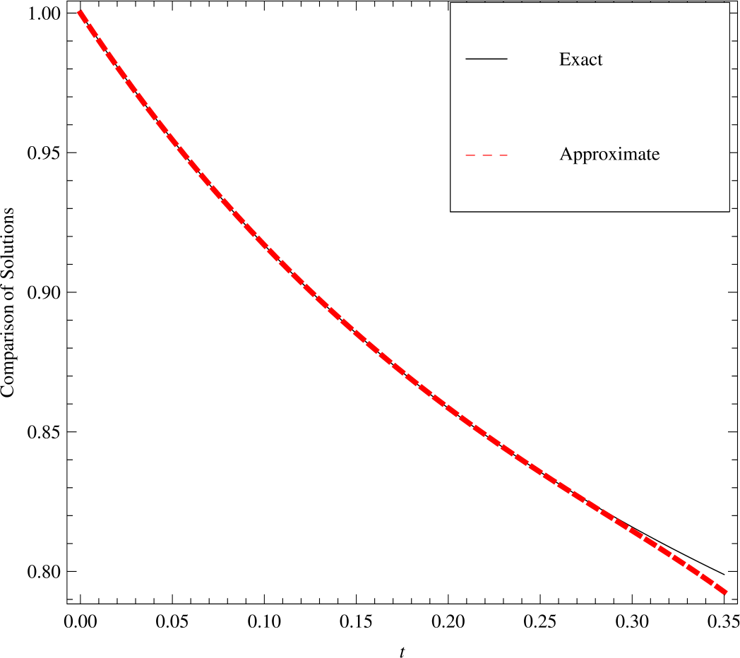 Figure 8