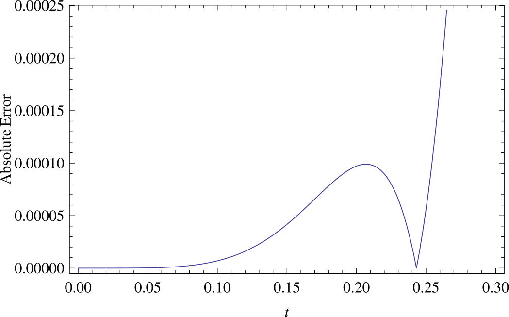 Figure 9