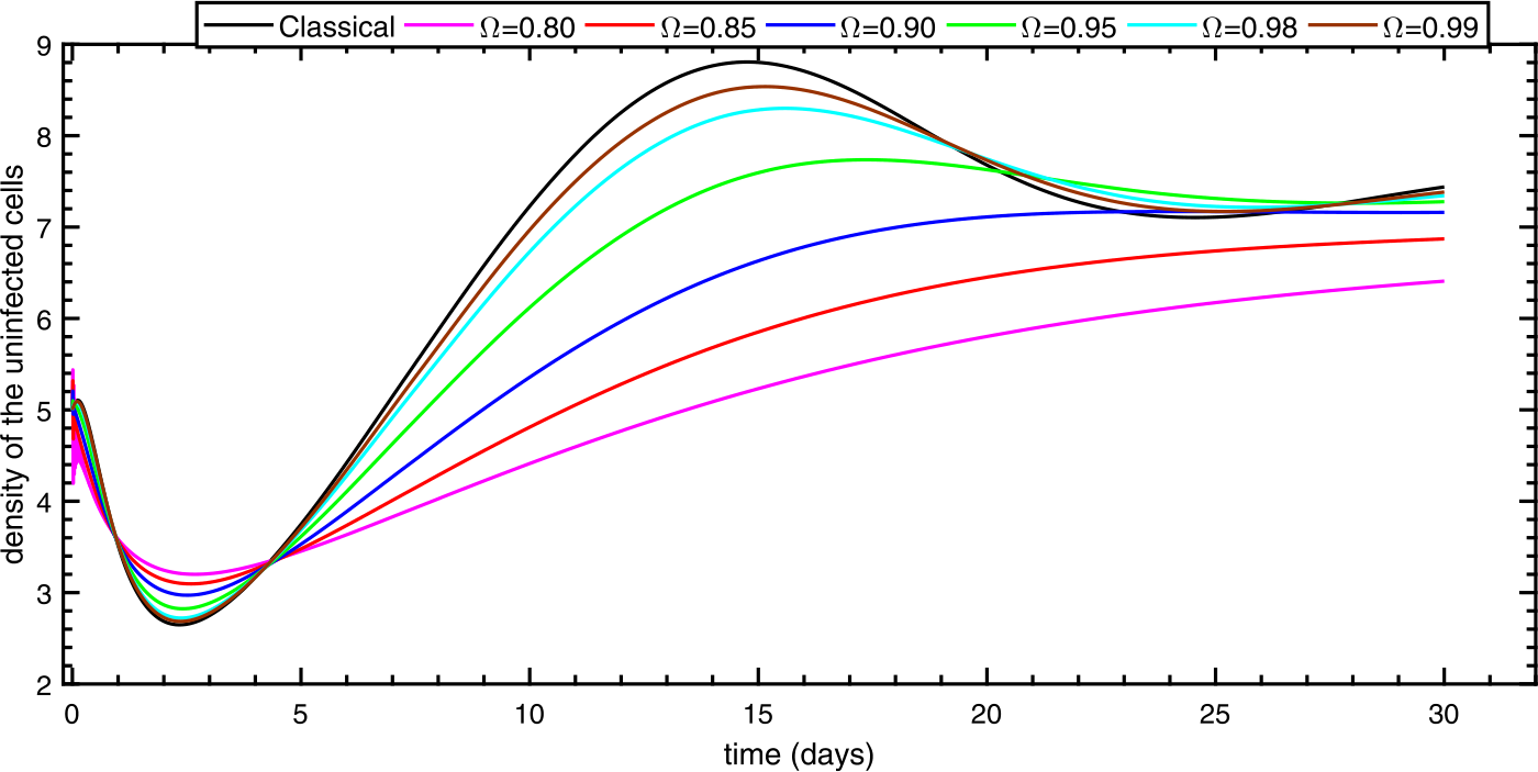 Figure 2