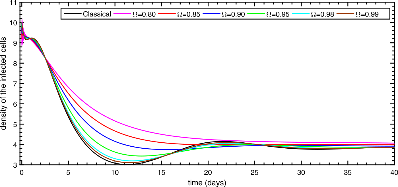 Figure 3