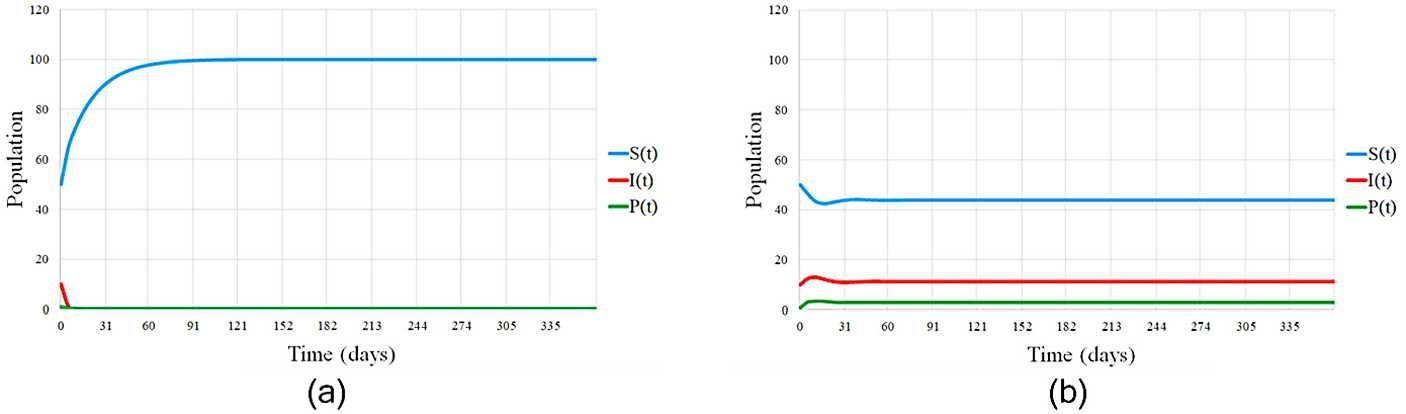 Figure 6