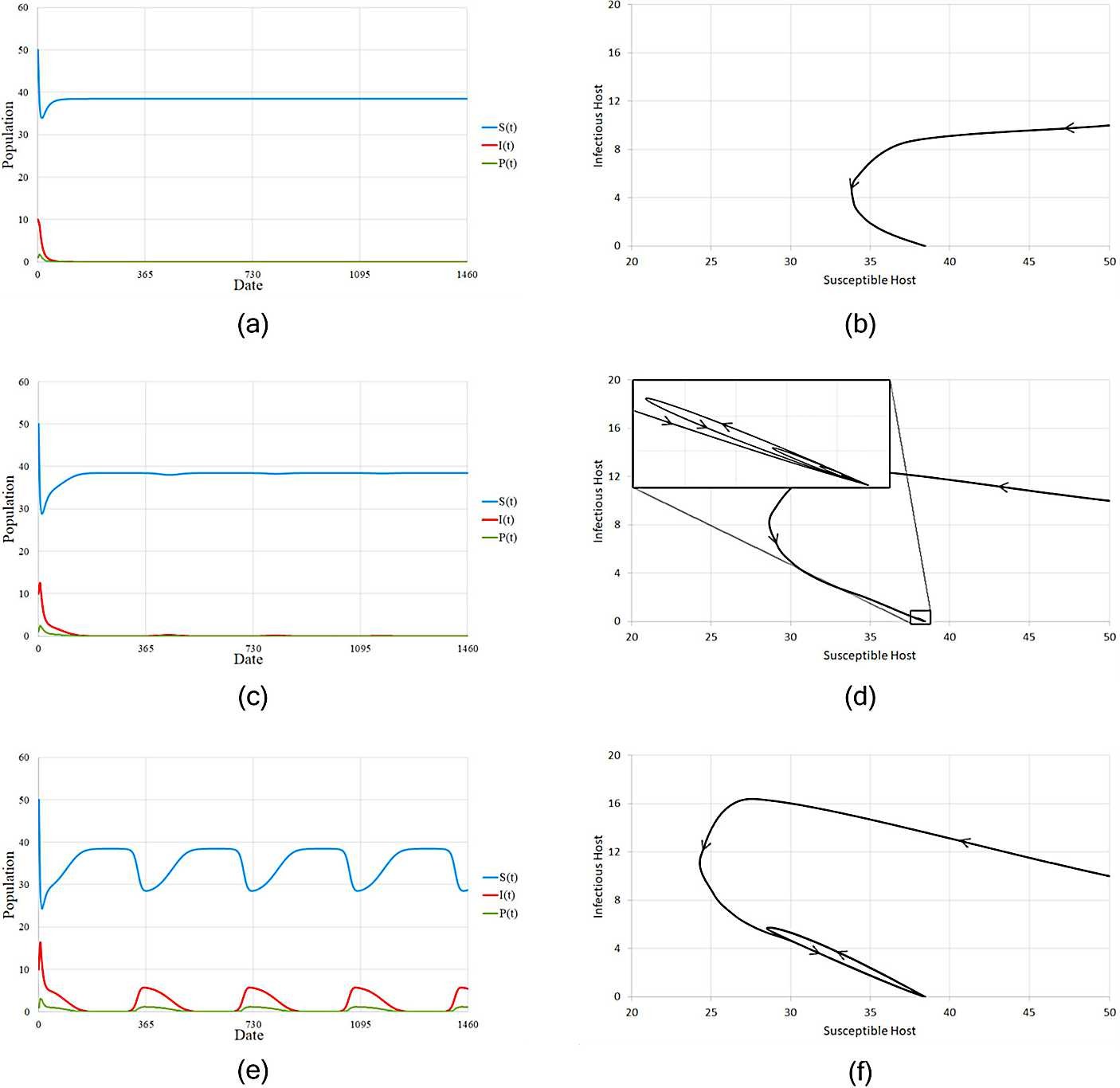 Figure 7