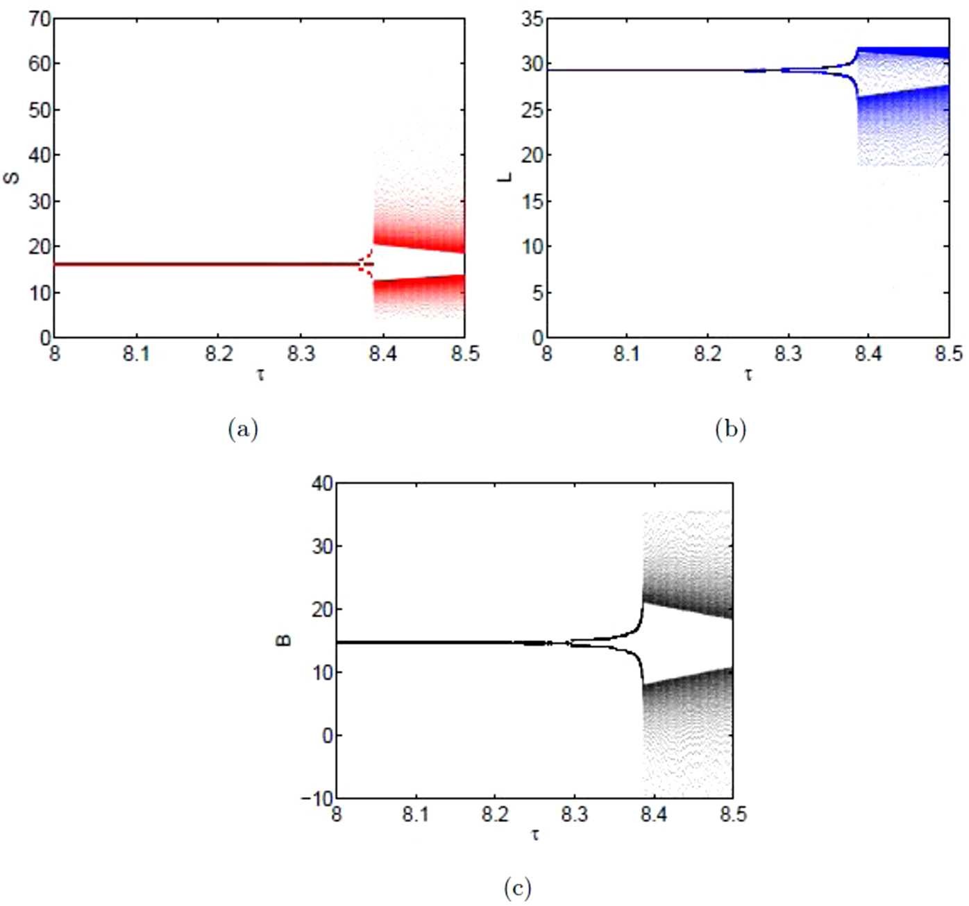 Figure 2