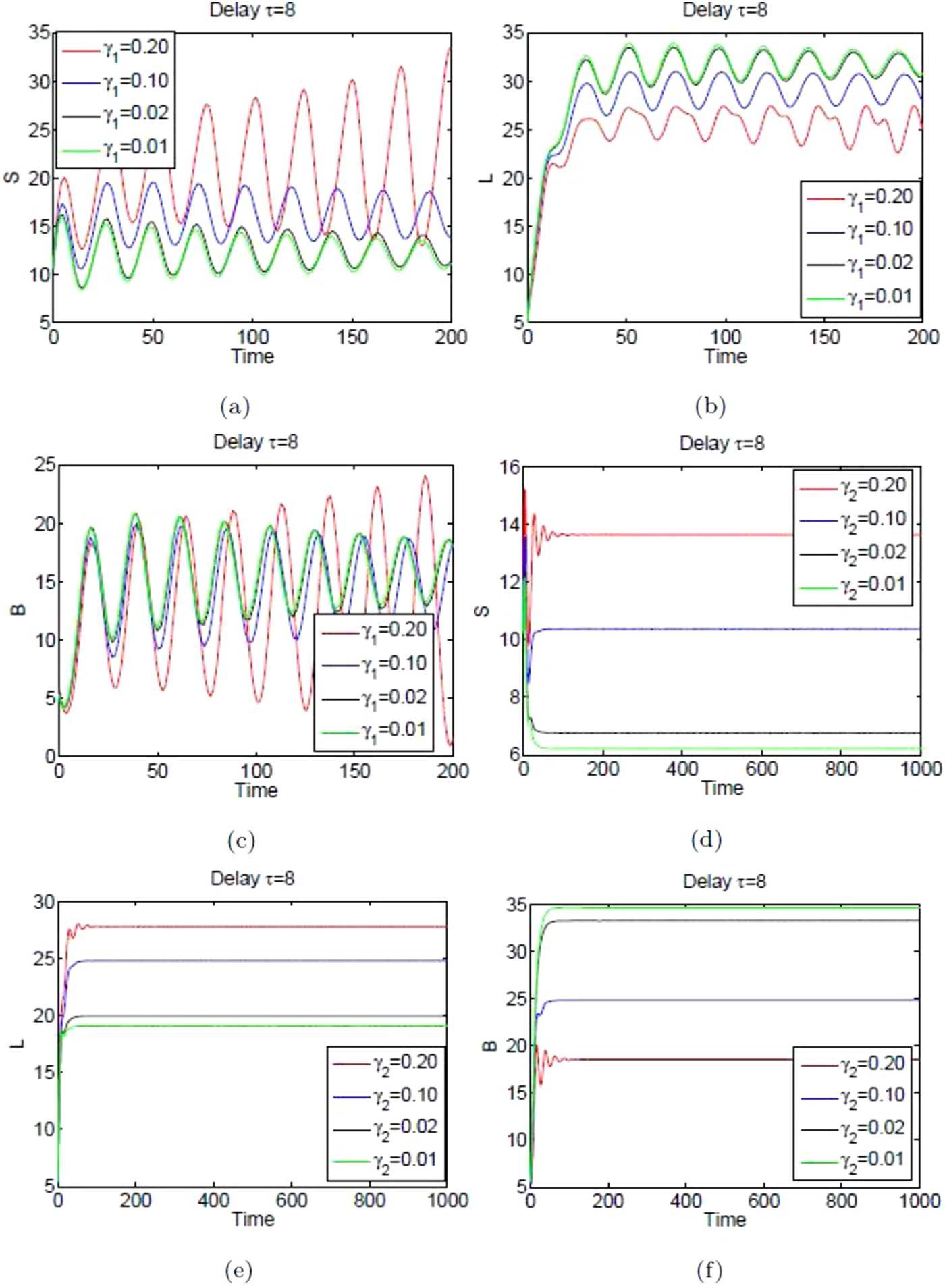 Figure 4