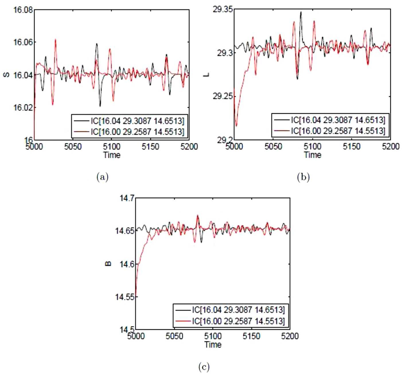 Figure 6