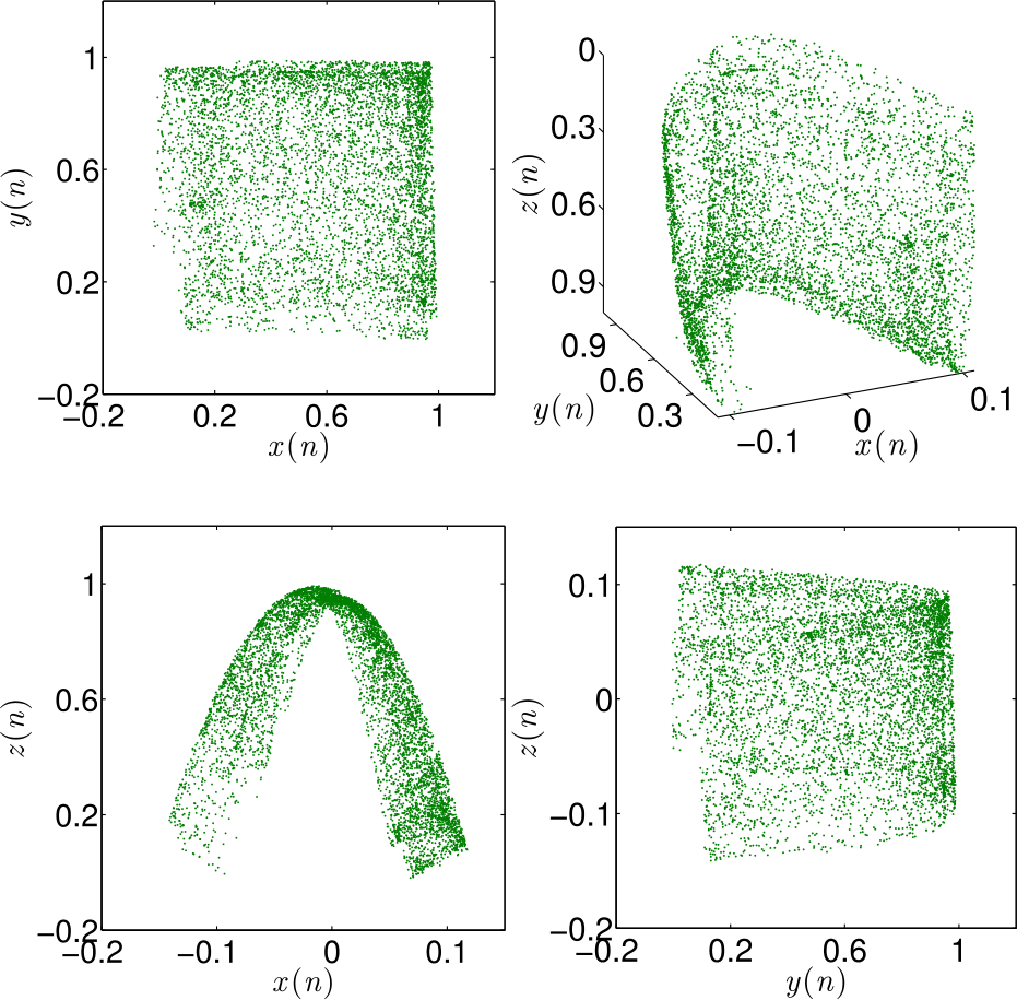 Figure 10